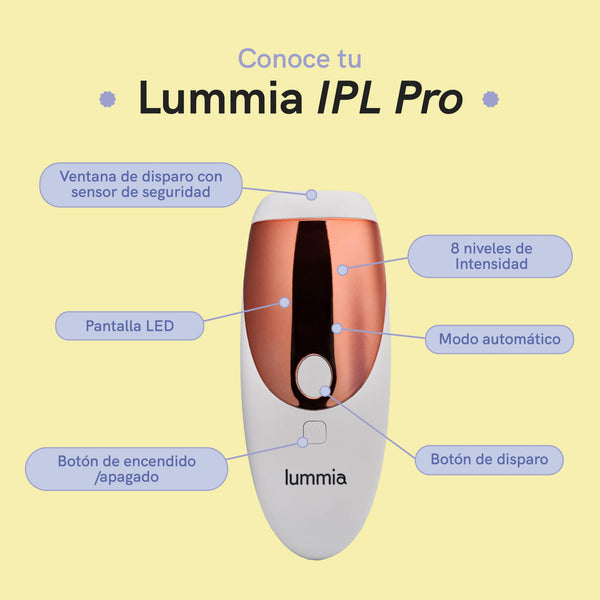 Partes de la Lummia IPL Pro